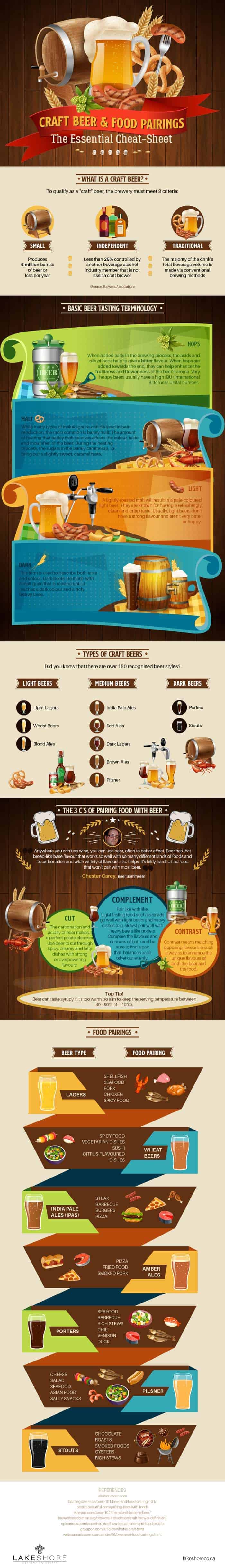 craft beer and food pairings the essential cheat sheet infographic